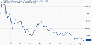 “Crypto Plunge Exceeds Dot-Com Crash…” Again 102