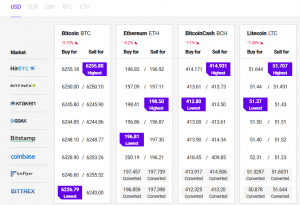 Bitcoin and Altcoins Target Additional Weakness 102