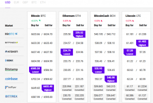 Bitcoin and Altcoins Remain Supported on Dips 102