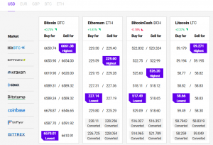 Bitcoin and Altcoins Signaling Bullish Bias 102