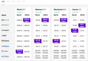 Bitcoin and Ethereum Recover, But Gains Limited 102