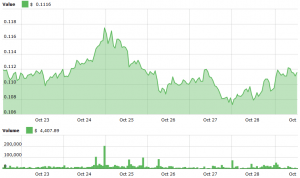 a bitcoinnal milliomos lehetsz?)