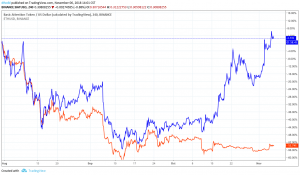 Ethereum tokens may be driving the next bull market 102