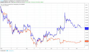 Ethereum tokens can drive the next bull market 103