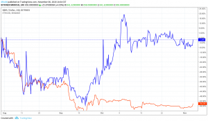 Ethereum tokens can drive the next bull market 104