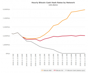 Apokalypse Verschoben Faketoshi Verliert Bch Schlacht - 