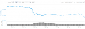 Bitcoin, Ethereum and Altcoin further decline 101