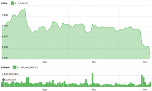 Tom Lee Believes Btc Price To Triple This Year Community Skeptical - 