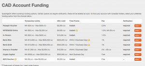 Nous avons testé le dépôt sur un exchange crypto... via Postes Canada 101