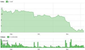 An Ethereum Classic Dev Team closes with empty pockets, the others remain 102