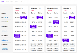 Bitcoin and Altcoins Resume Bearish Moves 102