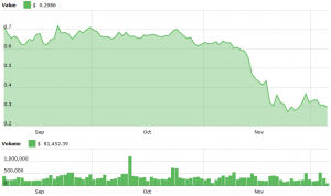 Vertcoin Becomes Another Victim of a 51% Attack 102