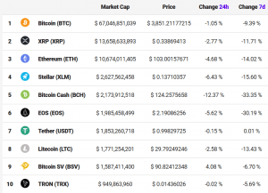 Stellar Flips BCH, Tether Flips LTC, and Coinbase Effect Disappears 102