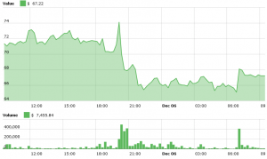 Stellar Flips BCH, Tether Flips LTC, and Coinbase Effect Disappears 103