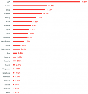 Most Crypto Traders Come From These Three Countries, Study Claims 102