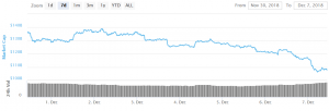 Bitcoin and Altcoins Bears Gain Momentum 101