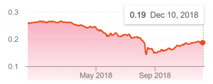 Turks May be Turning to Crypto Despite Lira Recovery 102