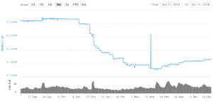 Stablecoins Lead the Way in Bearish Crypto Market 104