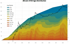 Bitcoin to Bottom Out in a Few Months, Research Claims 102
