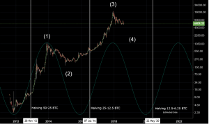 Bitcoin to Bottom Out in a Few Months, Research Claims 103