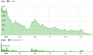 Crypto In 2019 What Roger Ver Expects Of Bitcoin Cash Next Year - 