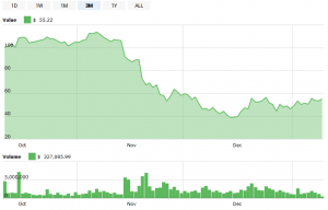 Xmr Eur Chart