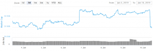 Bitcoin and Altcoins Facing Renewed Selling Pressure (UPDATED 2) 101