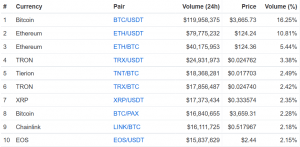 Crypto Competition in Europe Increases: the Arrival of Binance 103