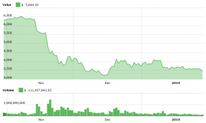 Tom Lee Is Back To His Usd 25k Per Bitcoin Prediction - 