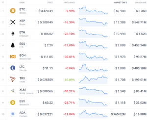 Crypto Spikes