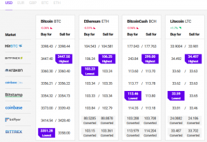 How to make money on arbitrage with cryptocurrencies