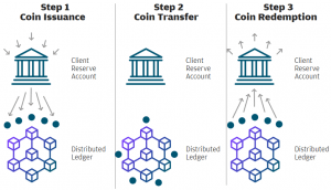 Surprise! Get Ready For JPMorgan Coin (UPDATED 2) 102