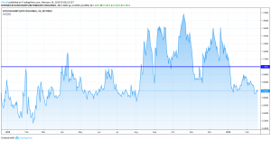 One More Sign Suggests Possible End of the Crypto Winter 102