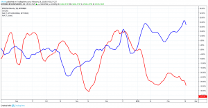 One More Sign Suggests Possible End of the Crypto Winter 103