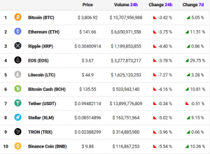 Coinbase Stock Chart