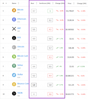 Predicoin Market Sentiment