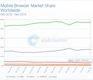 New Opera Browser Brings Crypto Closer For iPhone Users 102