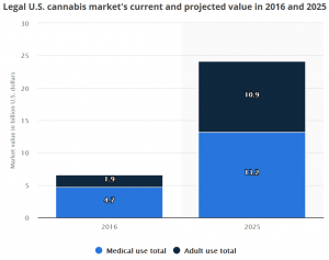 Crypto May Help Multibillion Cannabis Business Where Banks Can't 102