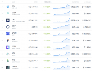 Is Altcoin Season Really Back? 102