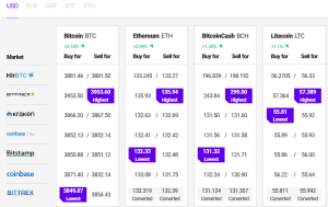 Bitcoin and Altcoins Might Gain Bullish Momentum 102