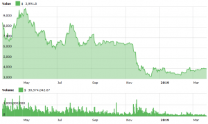 Usd 10 000 Per Bitcoin In 2019 And Other Predictions By Arthur Hayes - 