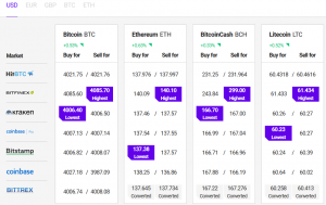 Bitcoin (BTC)