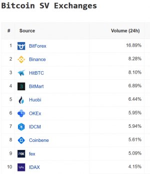 CZ's patience comes to an end: Does Binance remove Bitcoin SV? (UPDATE) 102