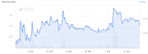 Pundi X Misses XPOS Target, Delays XPhone, Long-Term Goal Remains 102