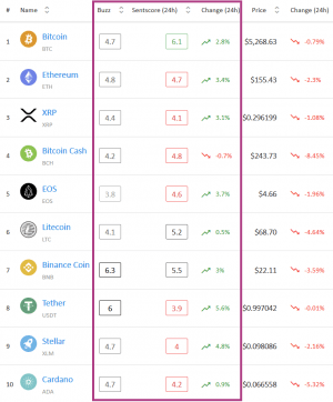 Crypto-marktsentiment tracht te herstellen na het drama van Bitfinex 102