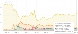 New Altcoin Season: Is It Coming Anytime Soon? 103