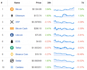 New Altcoin Season: Is It Coming Anytime Soon? 102