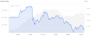 Crypto Volatility Jumps as Market Crash Coincides with Coinbase Outage 102