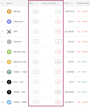 Crypto Market Sentiment: Deep within the Neutral Zone 102