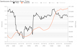 Crypto Market Sentiment: Deep within the Neutral Zone 103